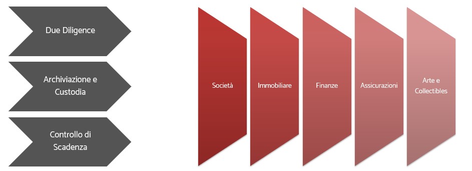 Immagine Protezione Documentale